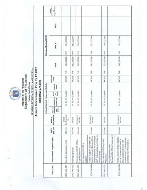 sdo-valenzuela memo|List of Requirements .
